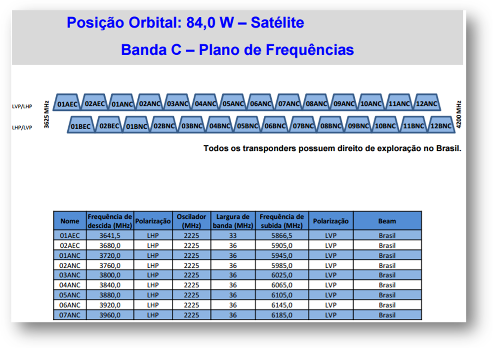 Frequencias satelite atualizadas